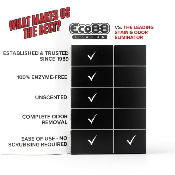 Pet Stain & Odor Remover Refill by Eco-88 Eco-friendly Toxic-Free-4